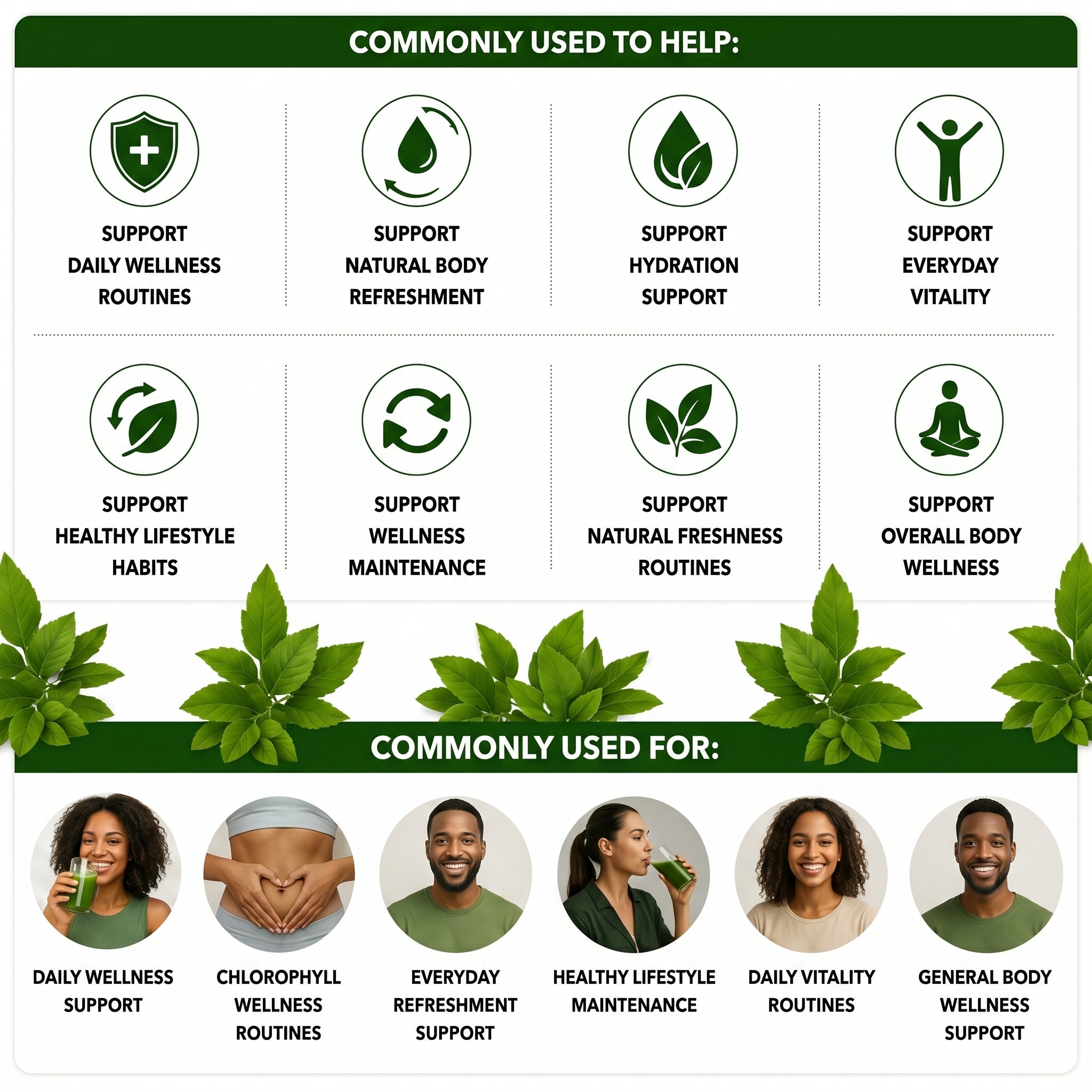 Chlorophyll Wellness Combo